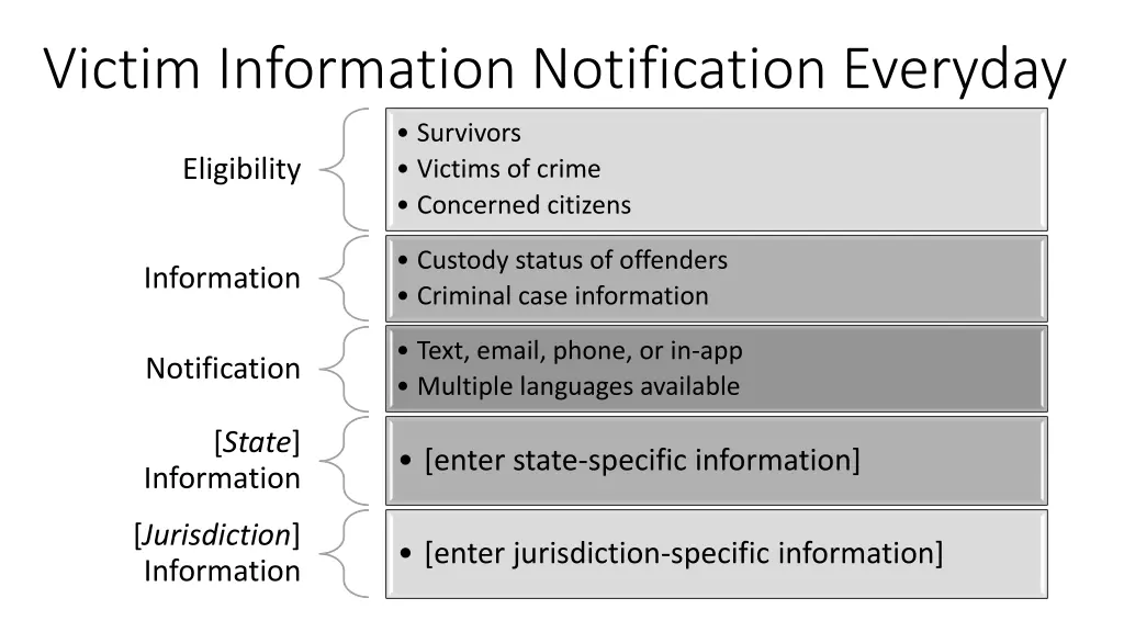 victim information notification everyday