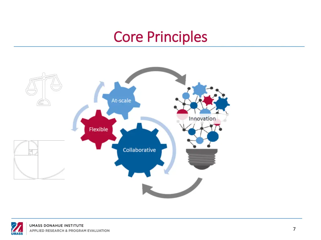 core principles core principles