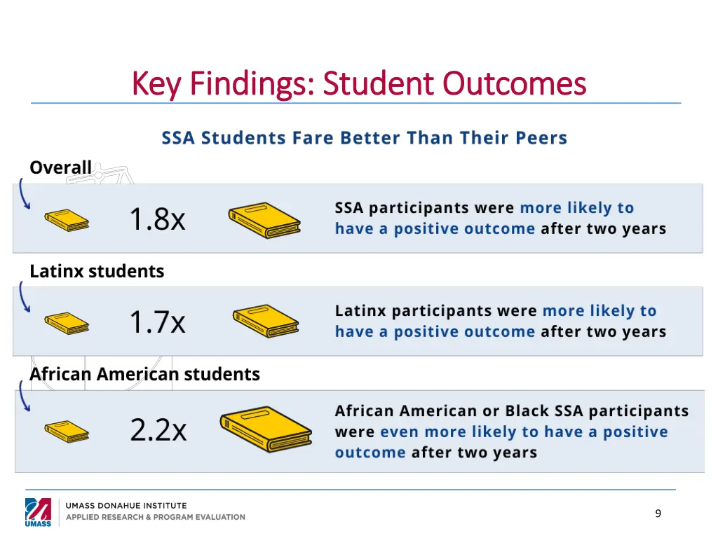 key findings student outcomes key findings 1