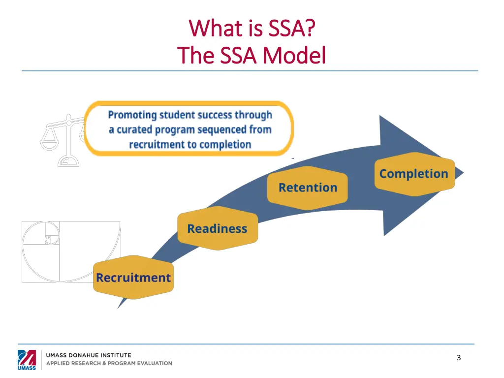 what is ssa what is ssa the ssa model