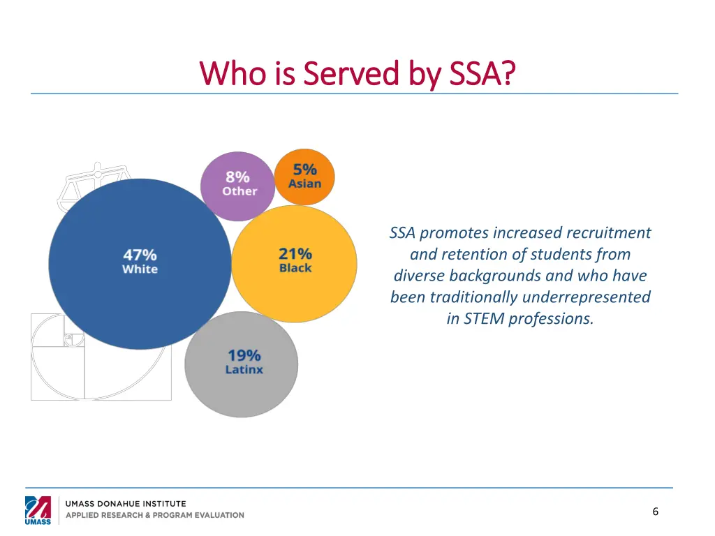 who is served by ssa who is served by ssa 1