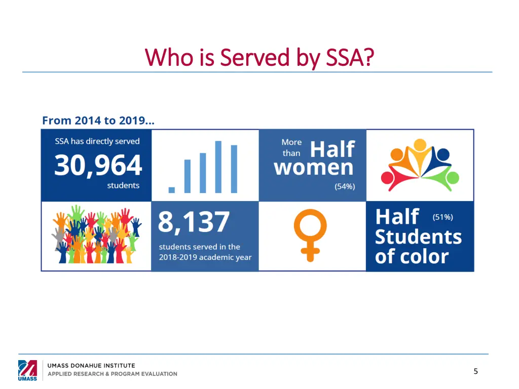 who is served by ssa who is served by ssa