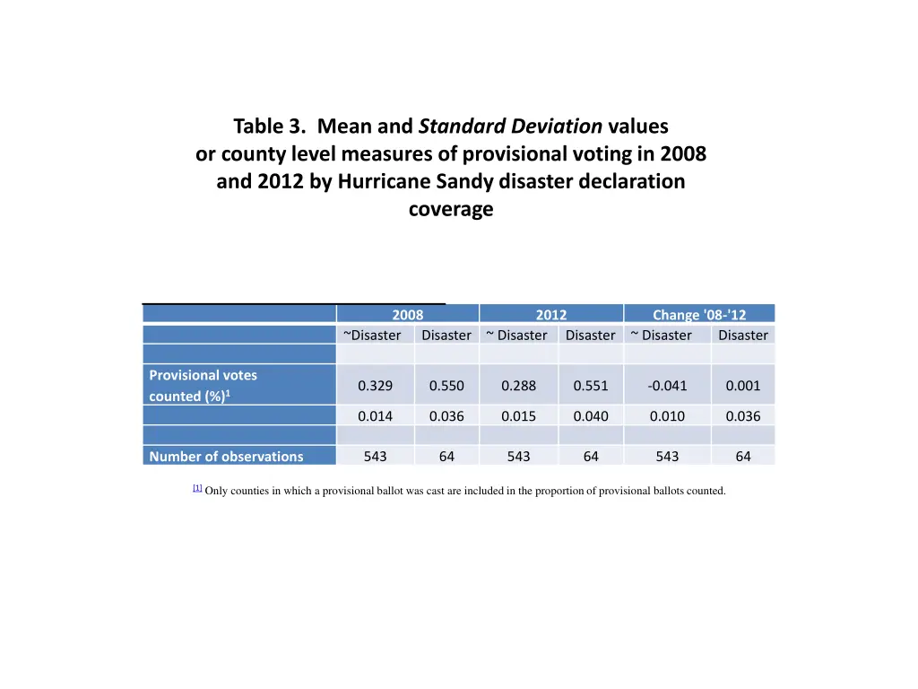 table 3 mean and standard deviation values 1