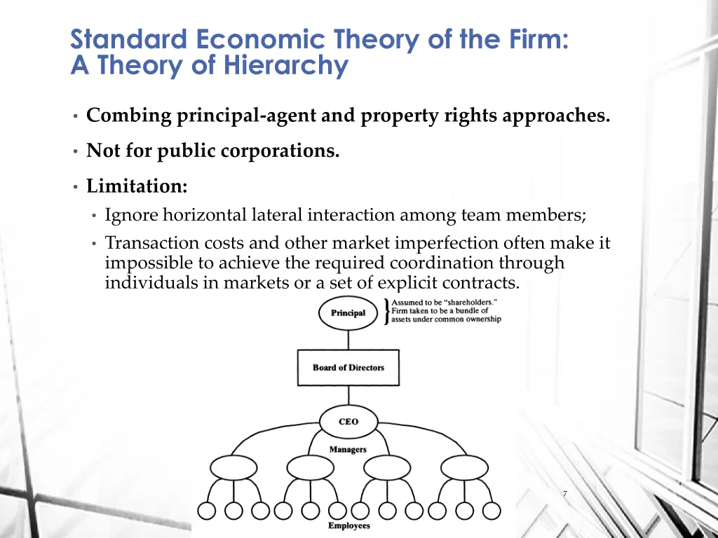 standard economic theory of the firm a theory