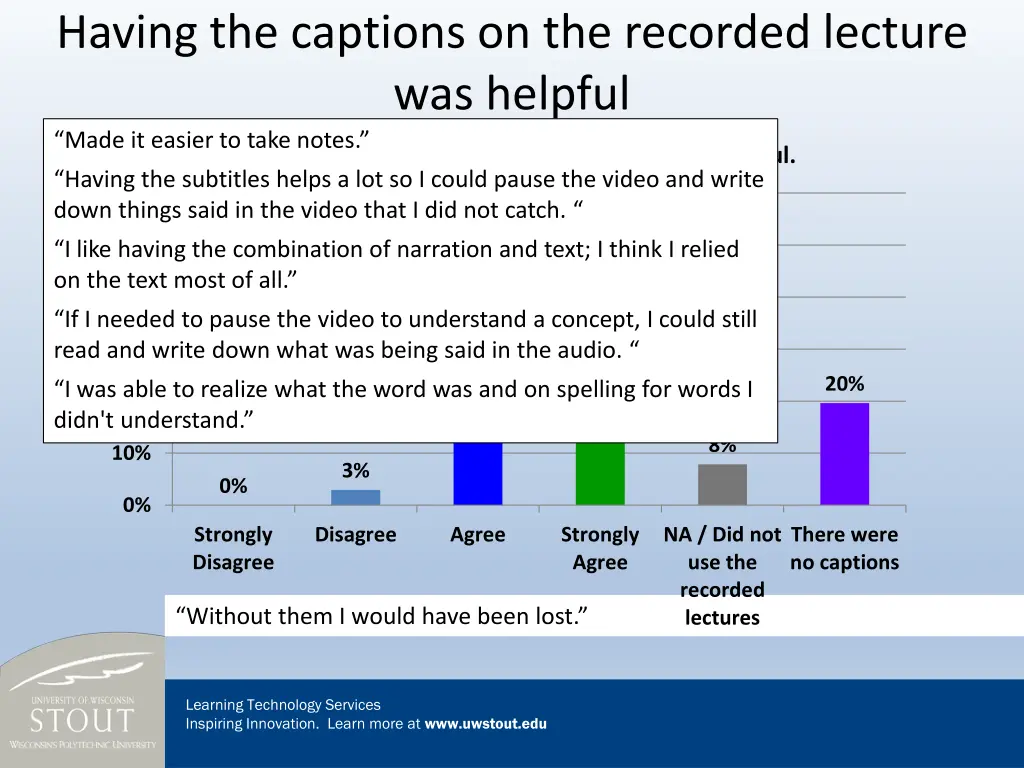 having the captions on the recorded lecture