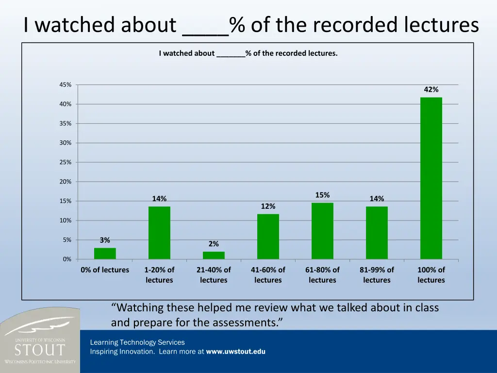 i watched about of the recorded lectures