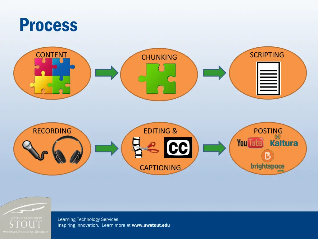 process