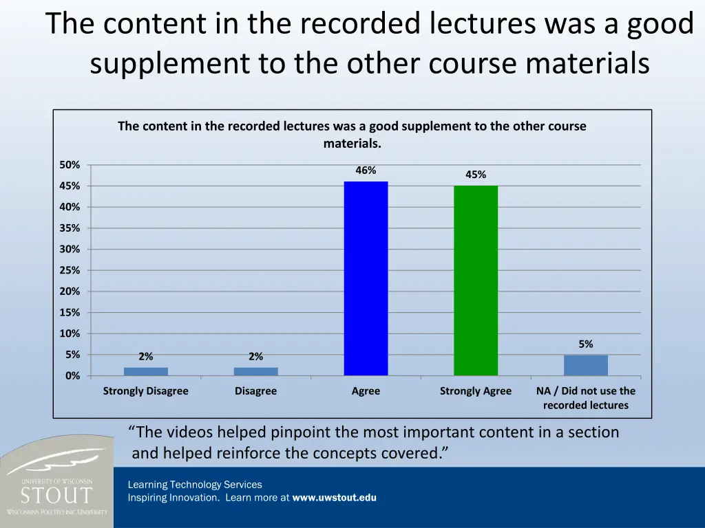 the content in the recorded lectures was a good