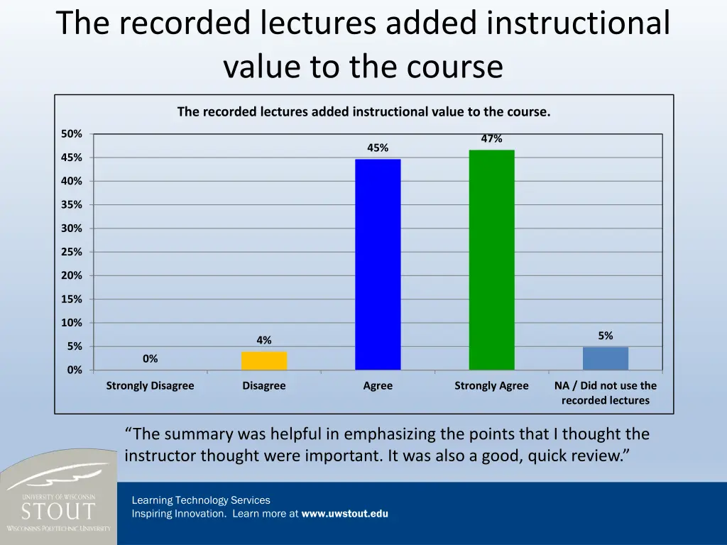 the recorded lectures added instructional value