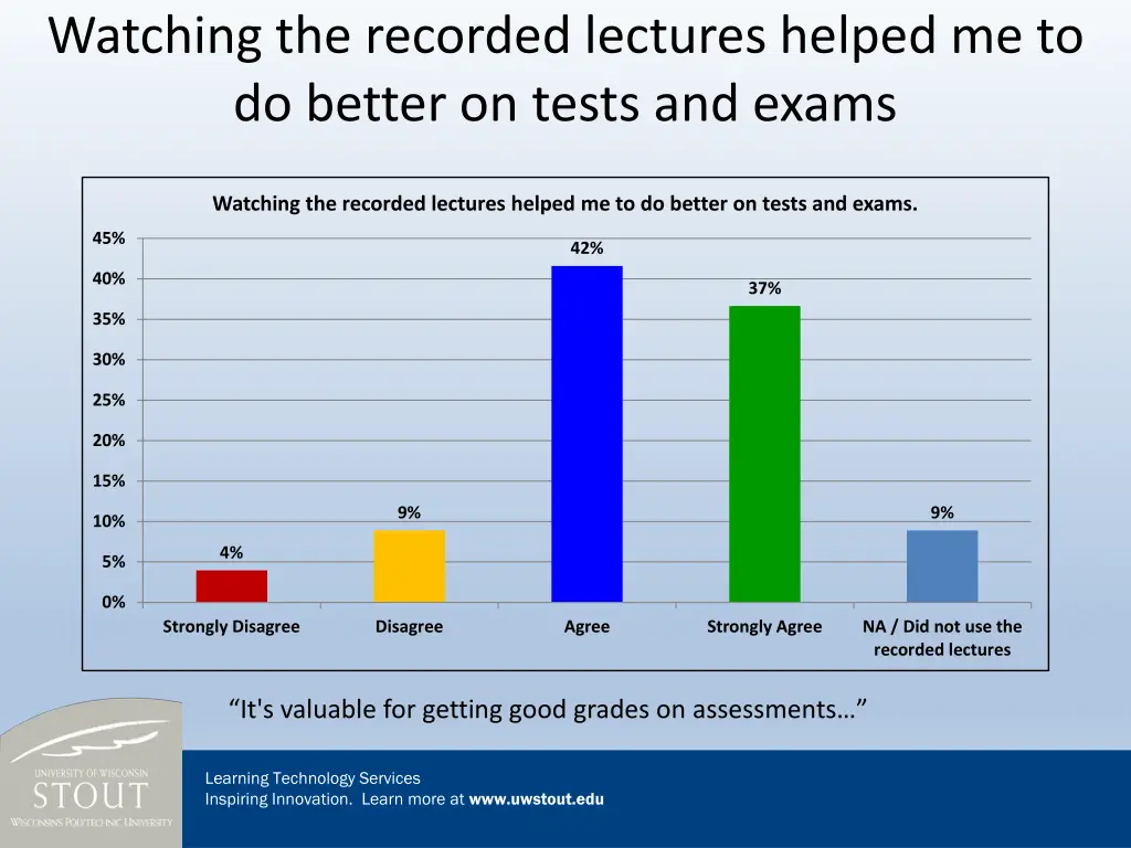 watching the recorded lectures helped 1