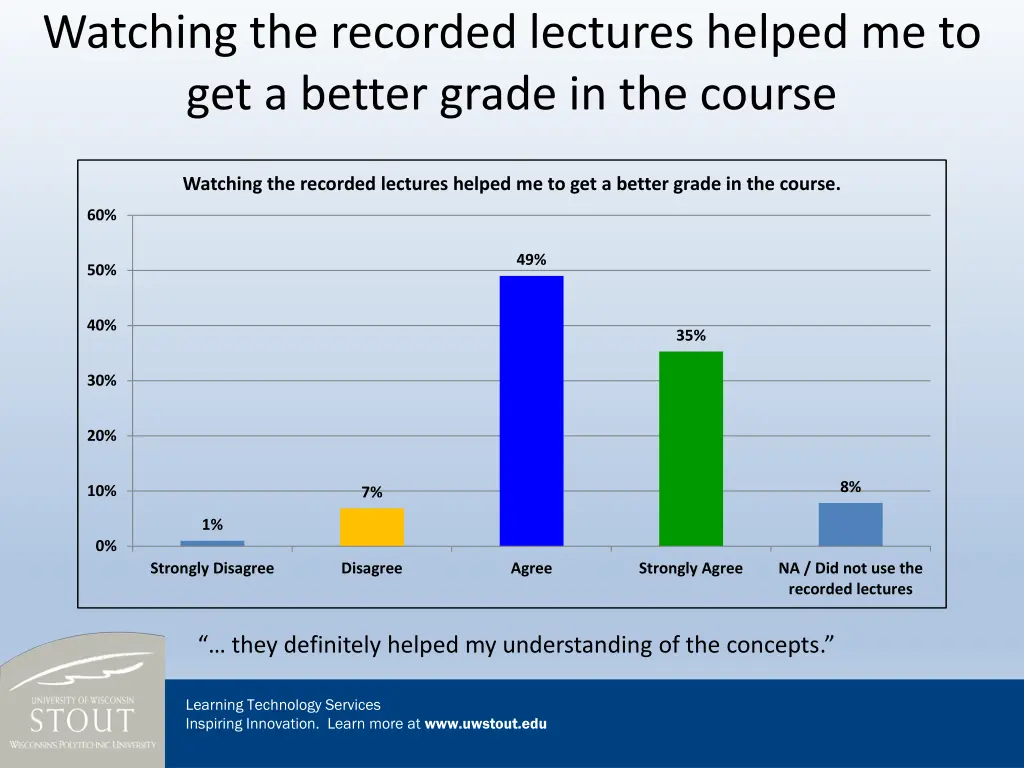 watching the recorded lectures helped 2