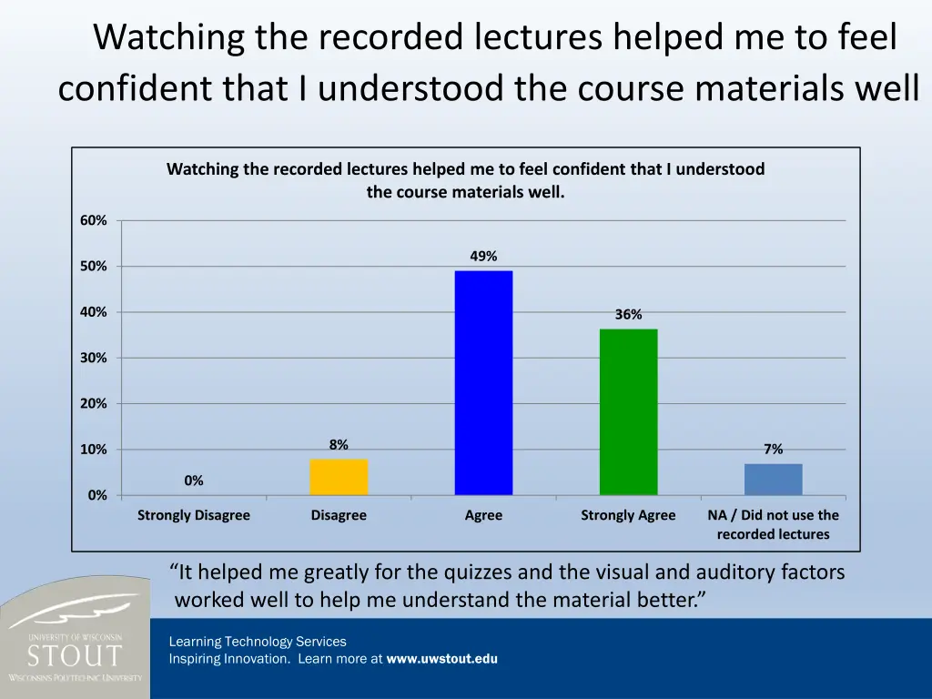 watching the recorded lectures helped me to feel