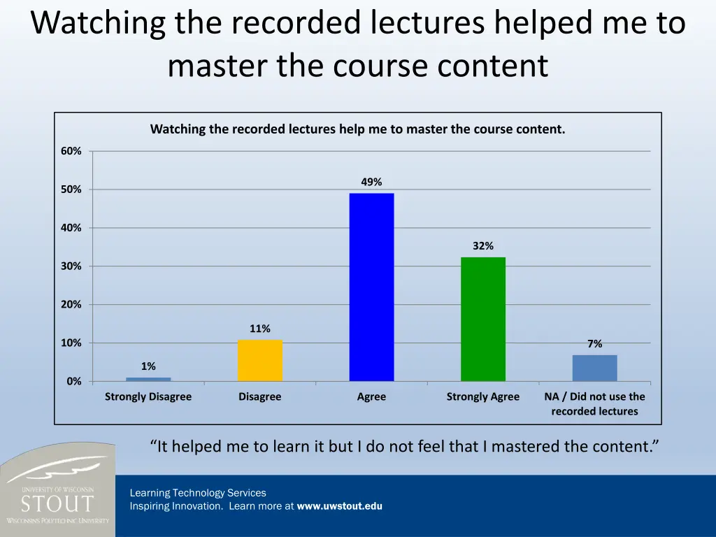watching the recorded lectures helped