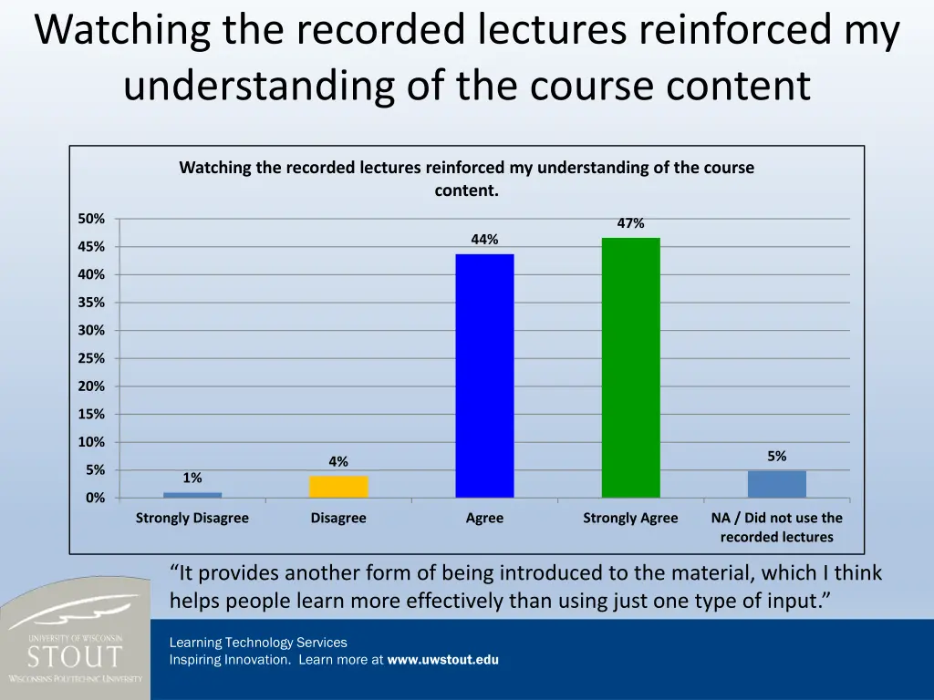 watching the recorded lectures reinforced