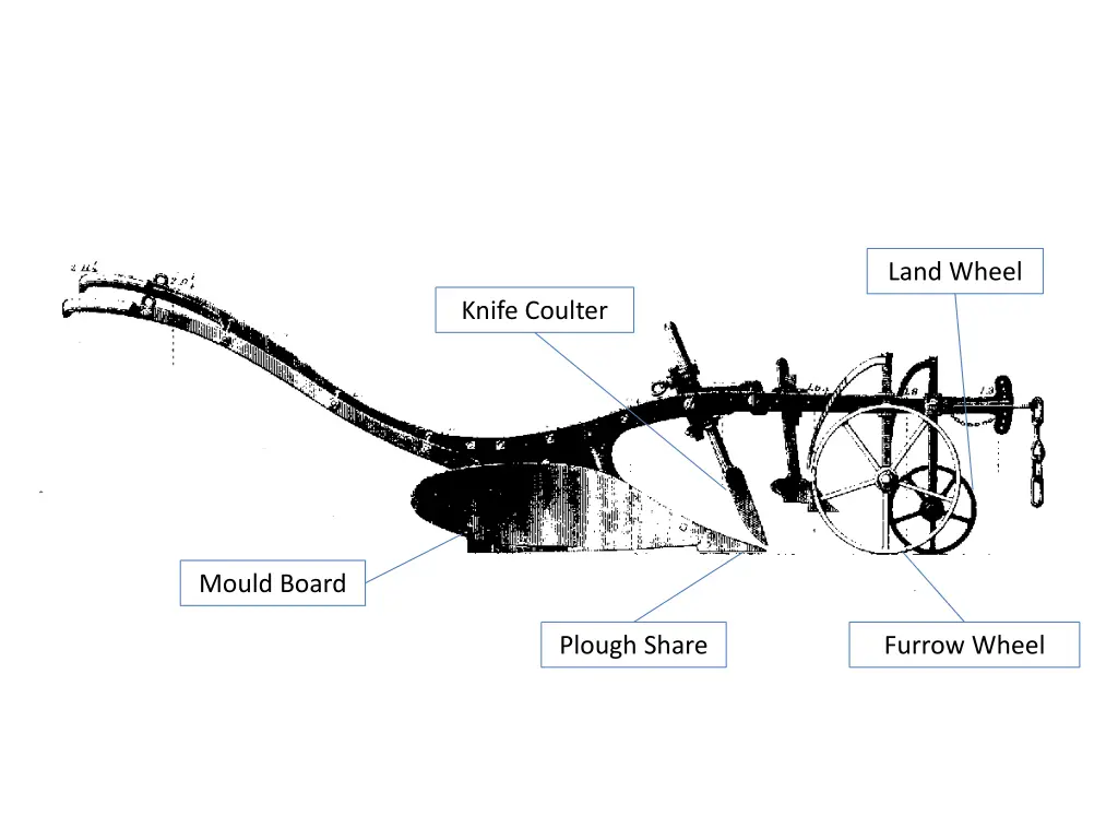 land wheel