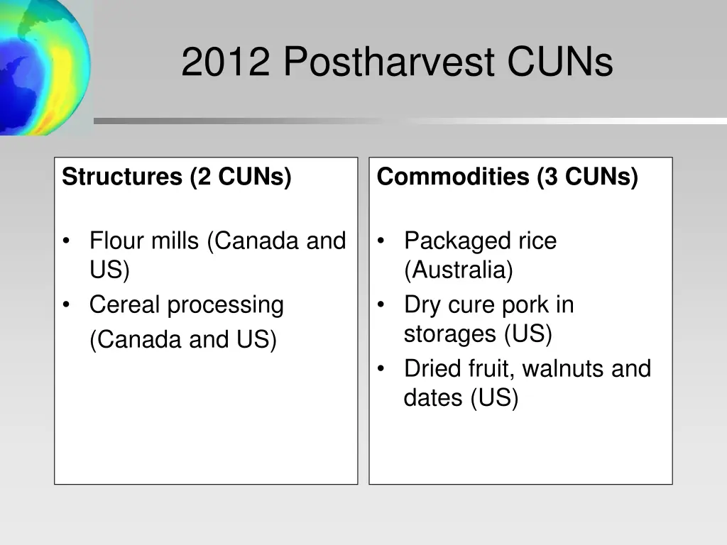 2012 postharvest cuns