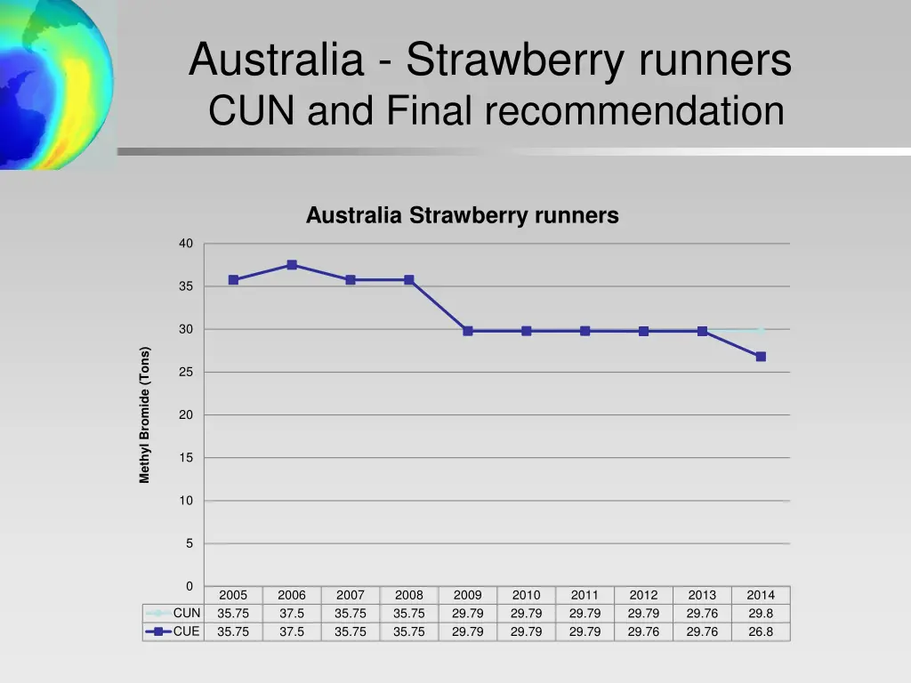 australia strawberry runners cun and final