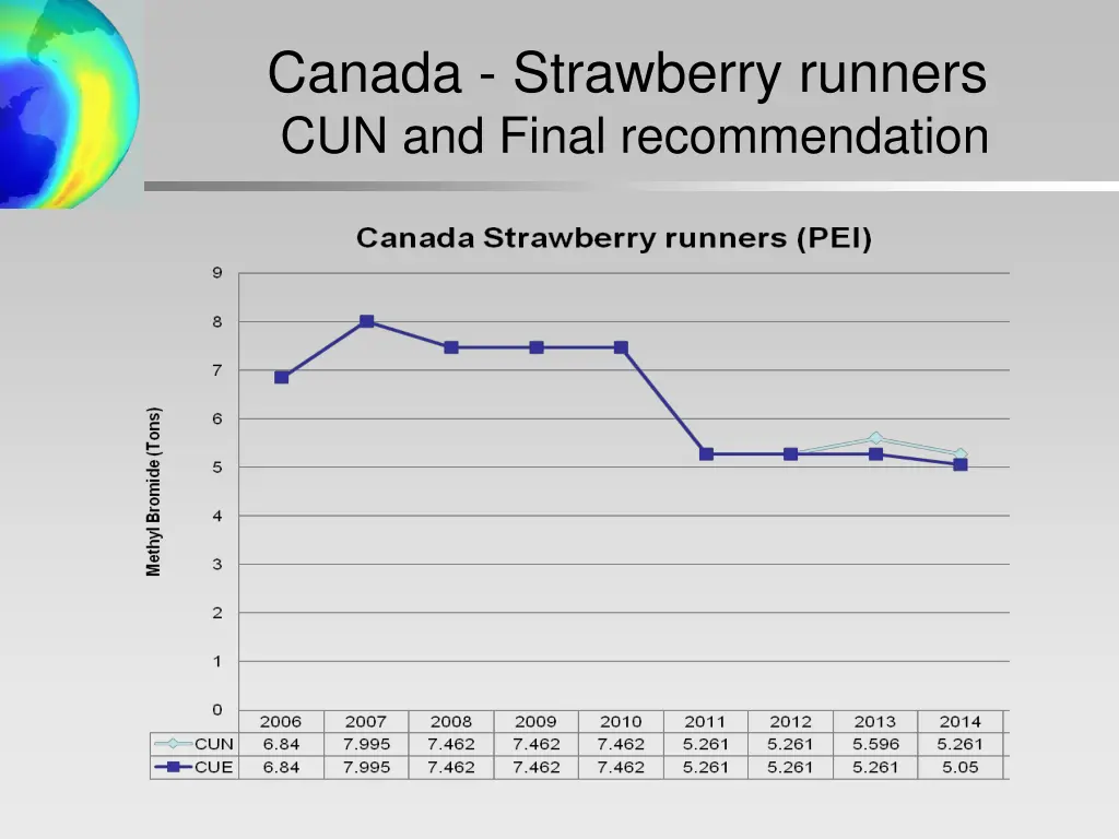 canada strawberry runners cun and final