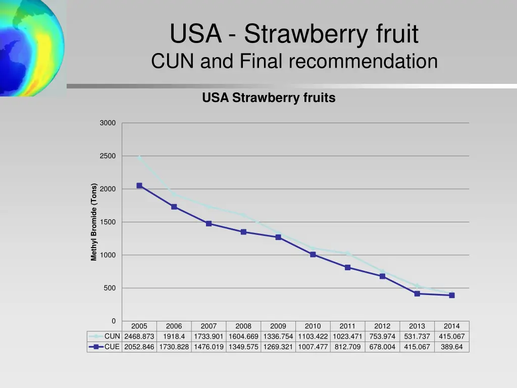 usa strawberry fruit cun and final recommendation