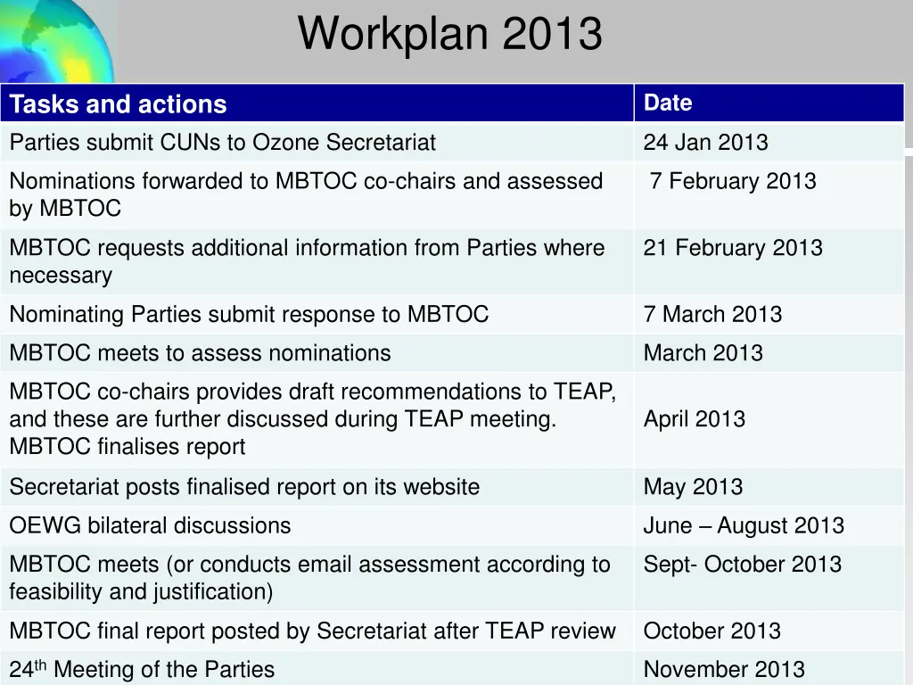 workplan 2013