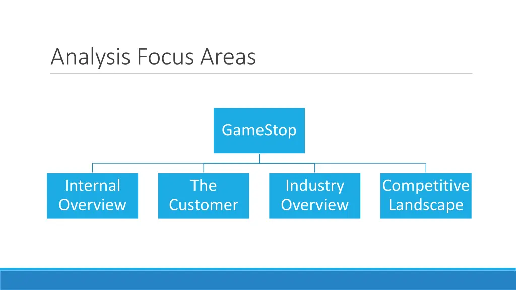 analysis focus areas