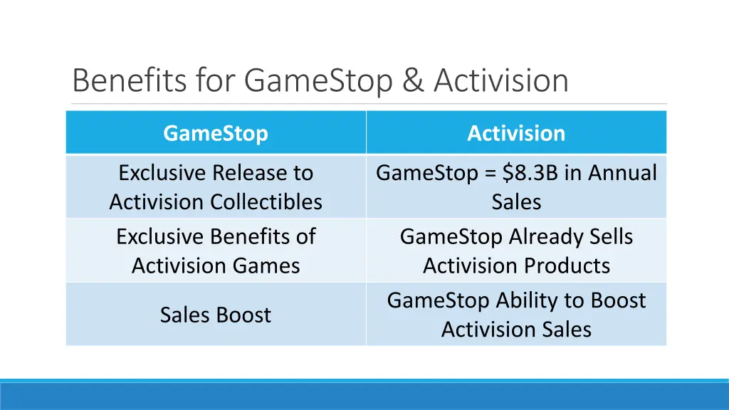 benefits for gamestop activision