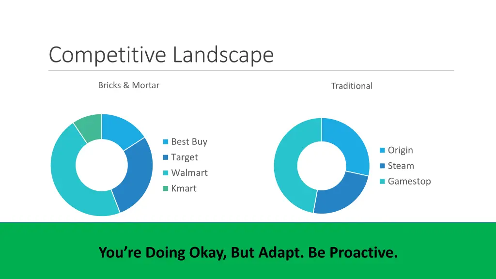 competitive landscape 1