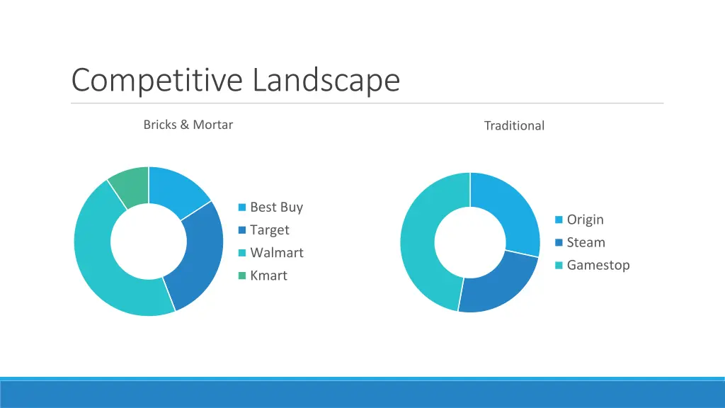 competitive landscape