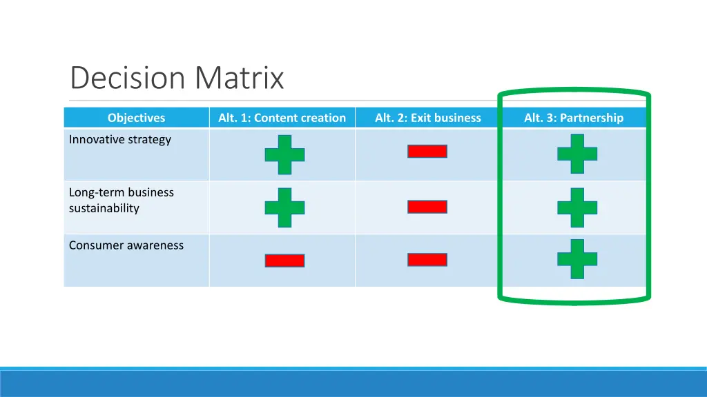 decision matrix