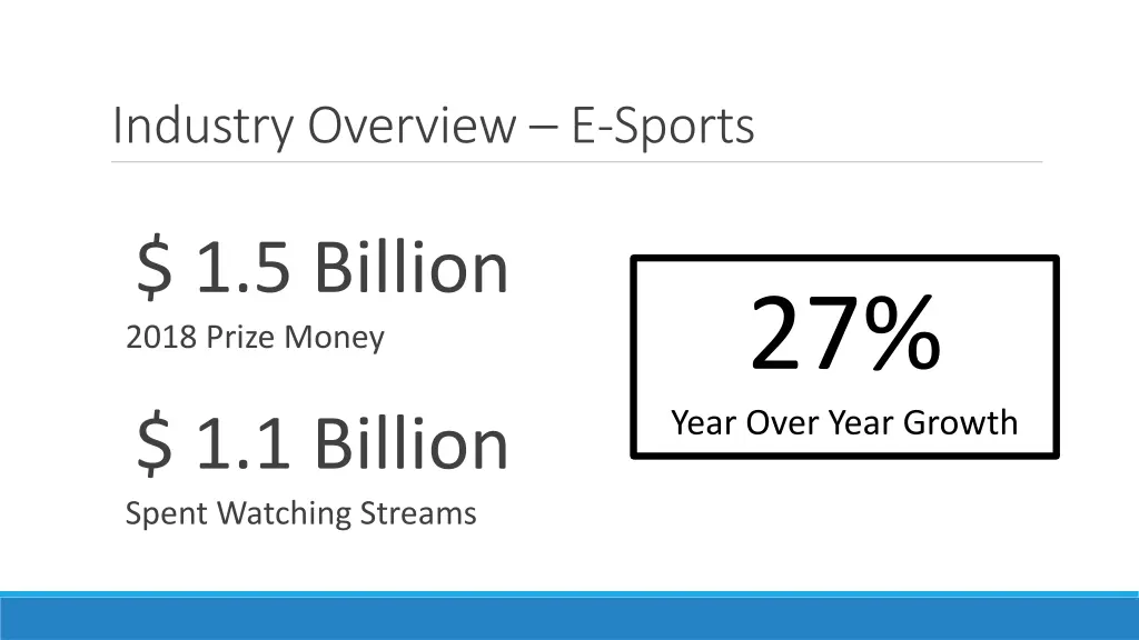 industry overview e sports