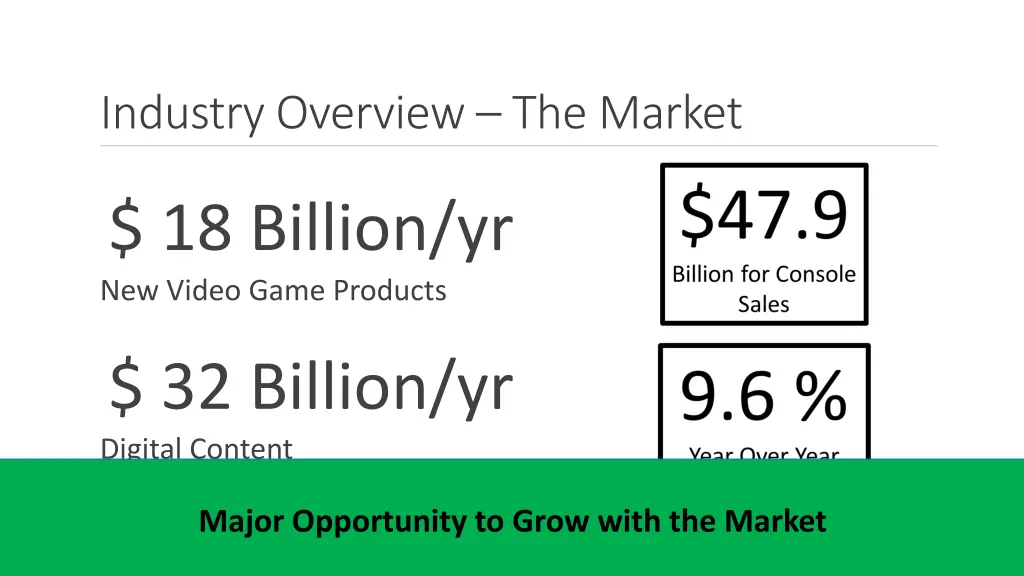 industry overview the market 1
