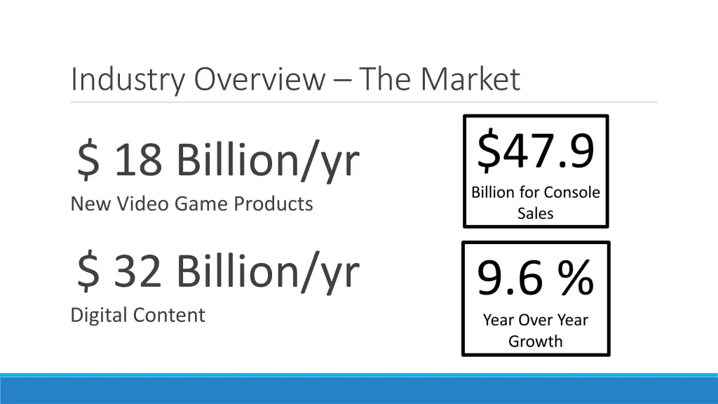 industry overview the market