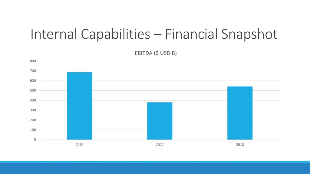internal capabilities financial snapshot 1