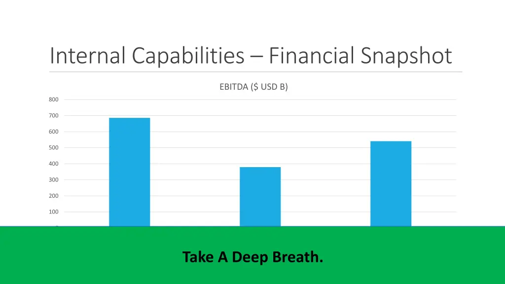 internal capabilities financial snapshot 2