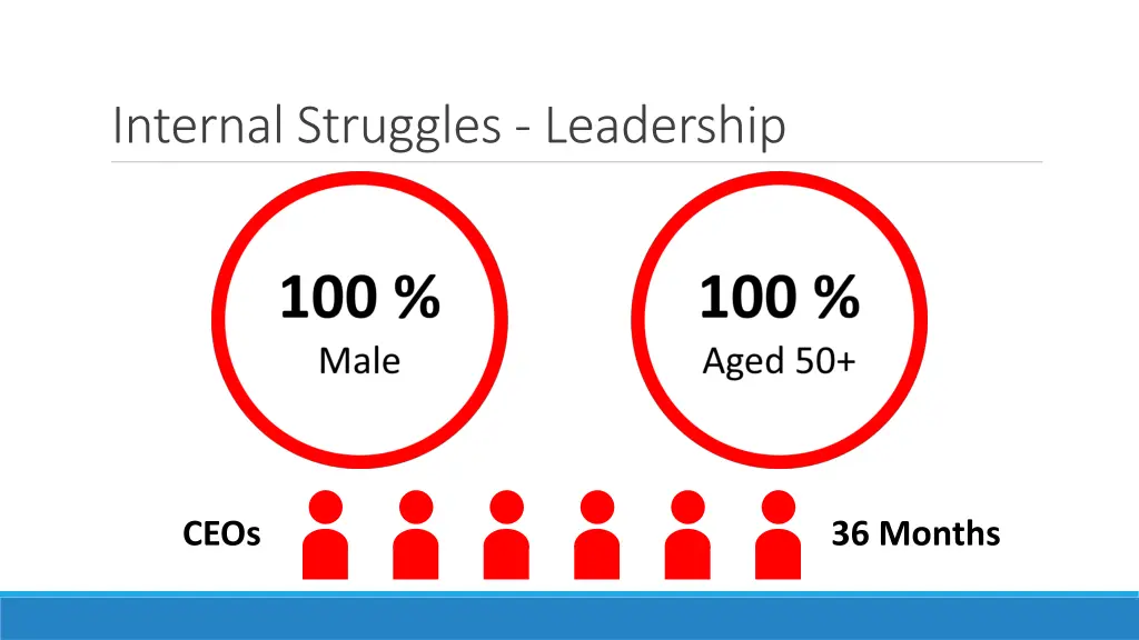 internal struggles leadership