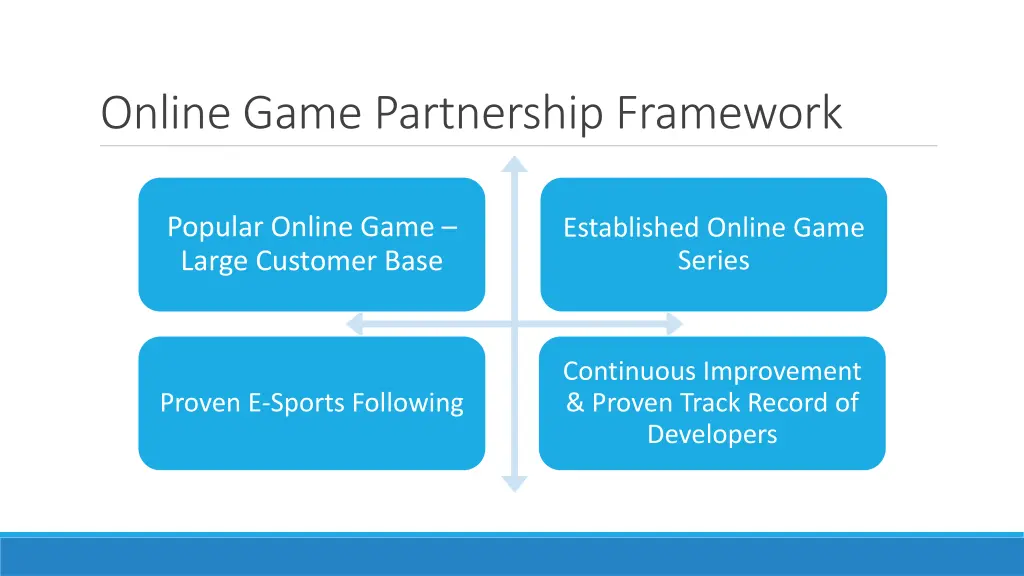 online game partnership framework