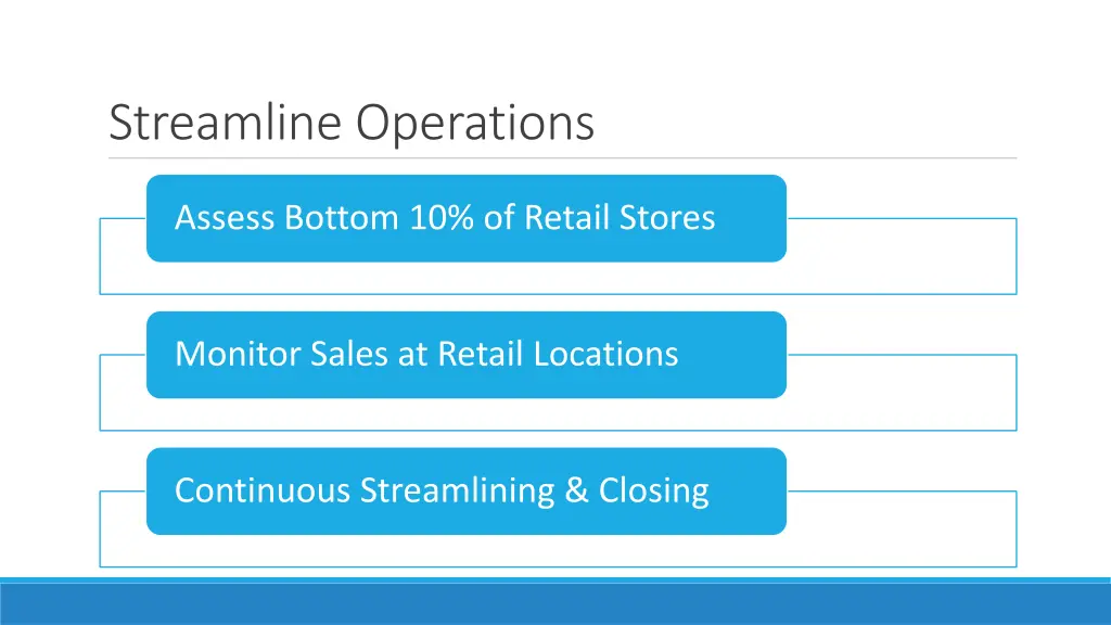 streamline operations