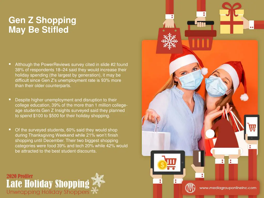 gen z shopping may be stifled