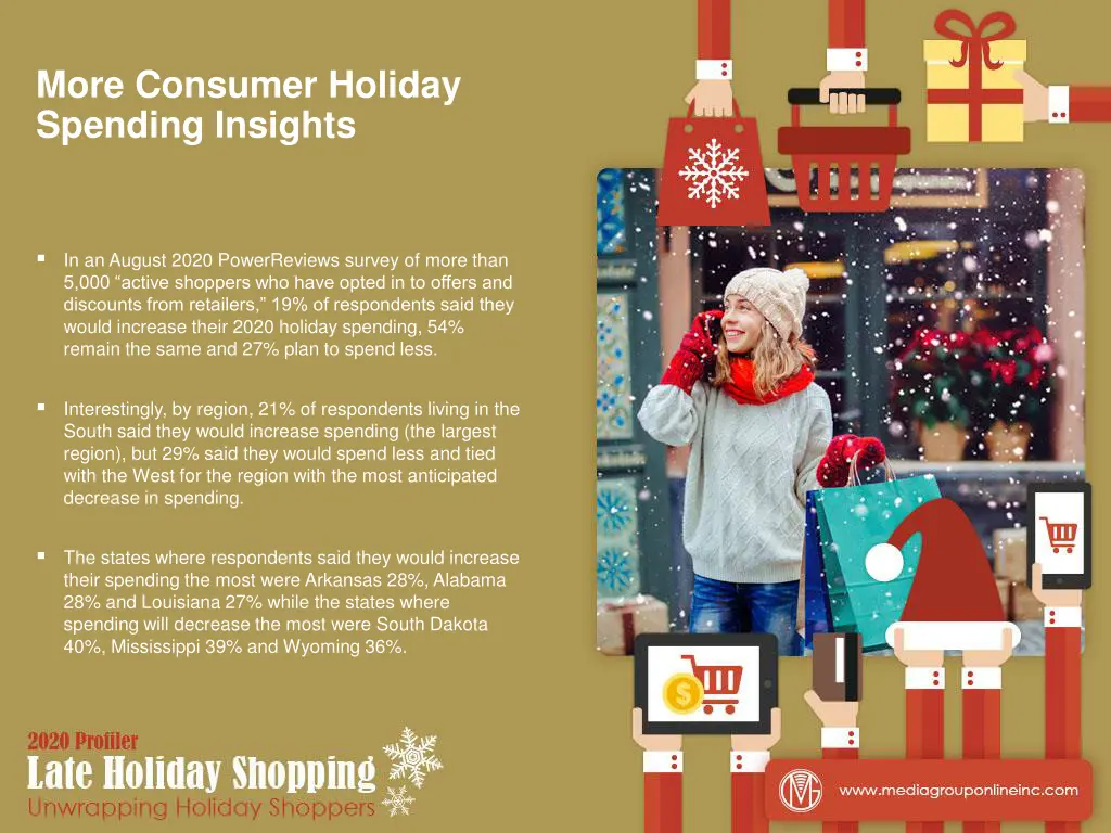more consumer holiday spending insights