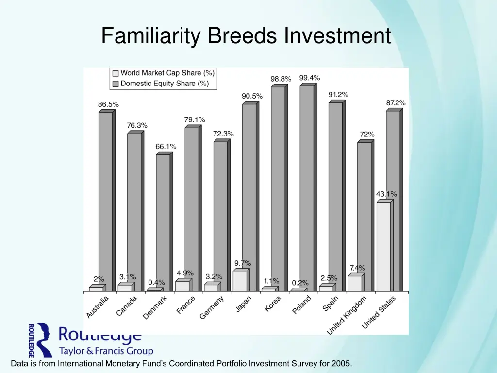 familiarity breeds investment 1