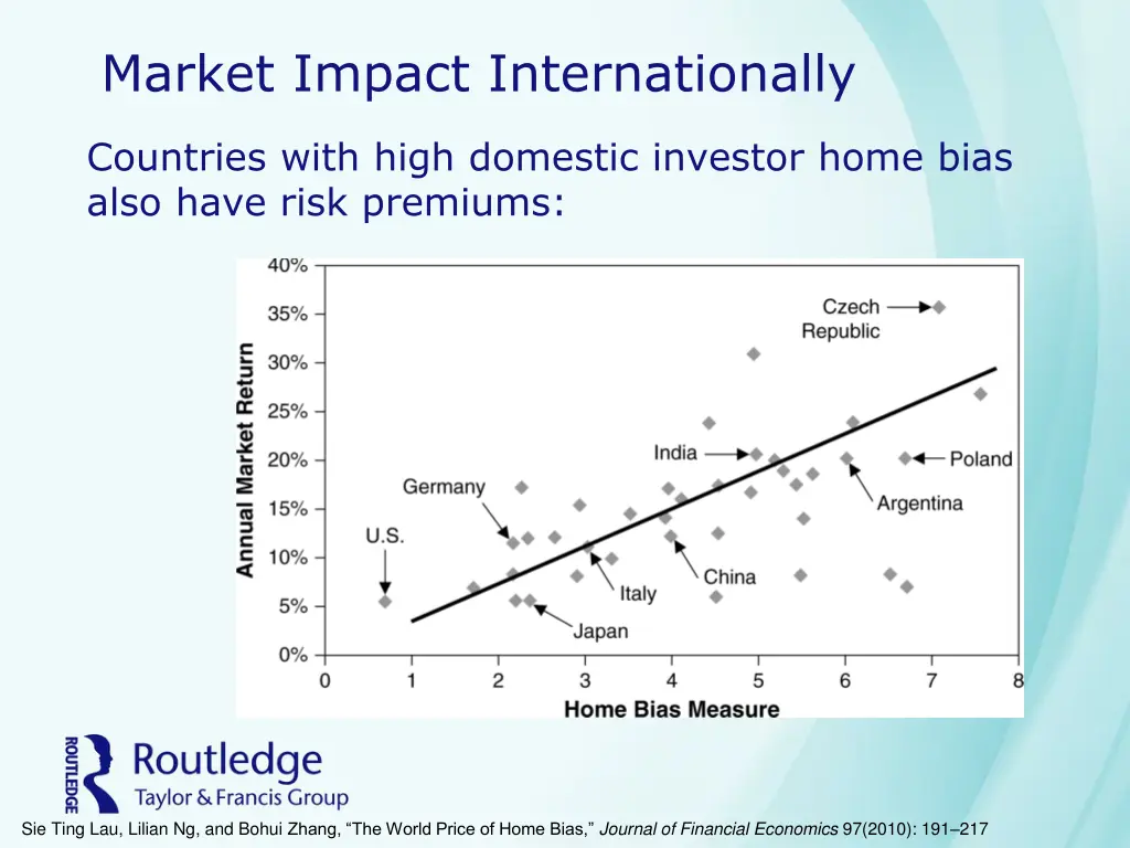 market impact internationally