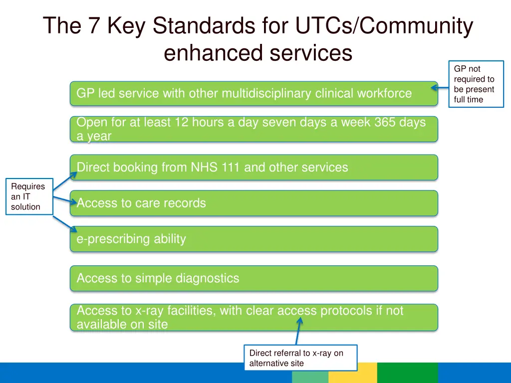 the 7 key standards for utcs community enhanced