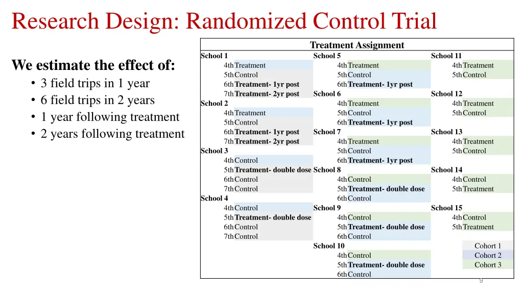 research design randomized control trial 1