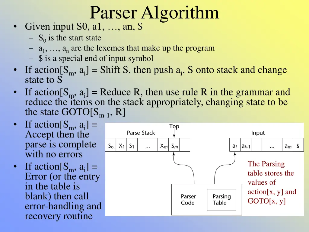 parser algorithm