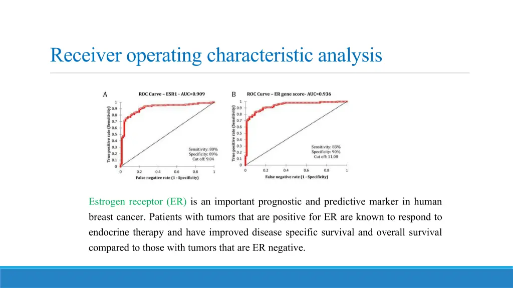 receiver operating characteristic analysis