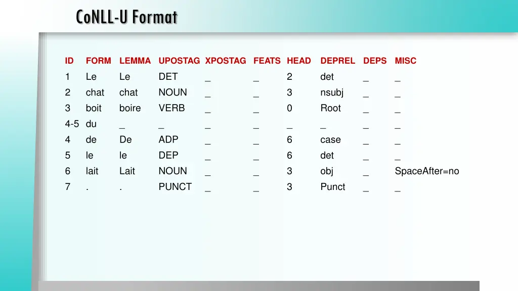 conll u format