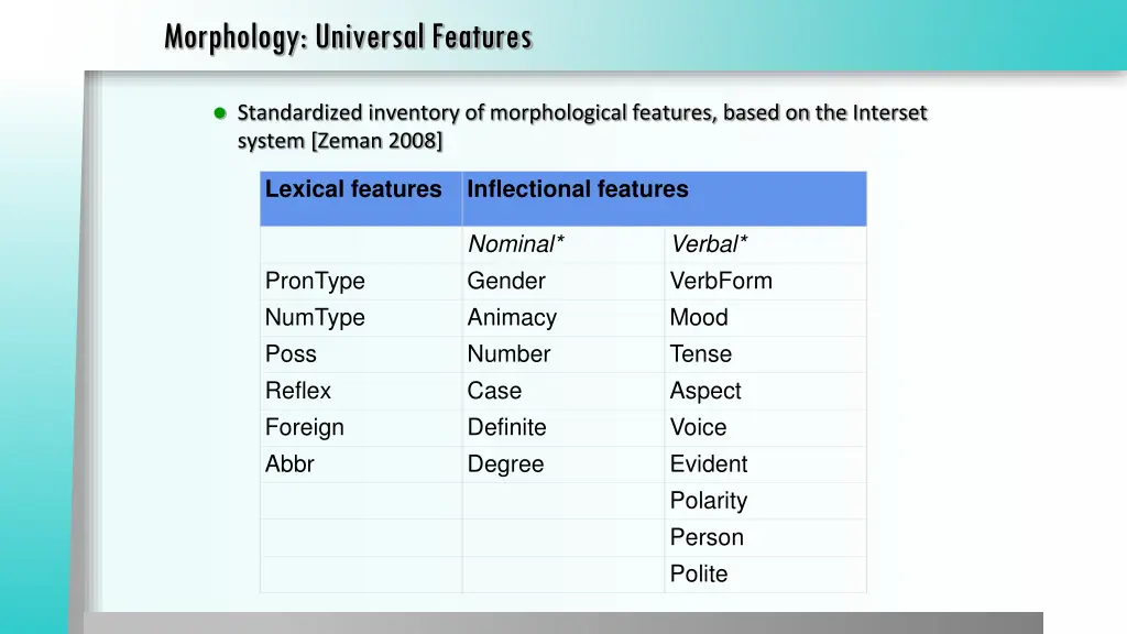 morphology universal features