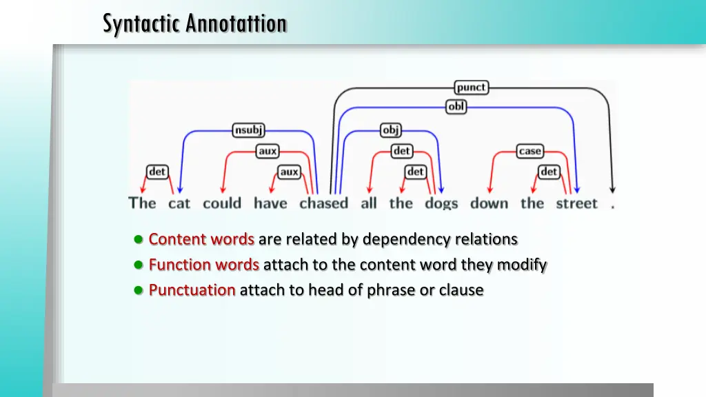 syntactic annotattion