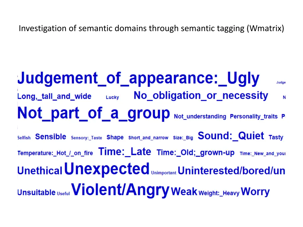 investigation of semantic domains through