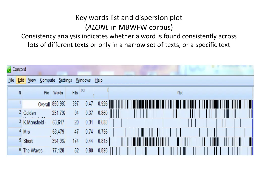 key words list and dispersion plot alone in mbwfw